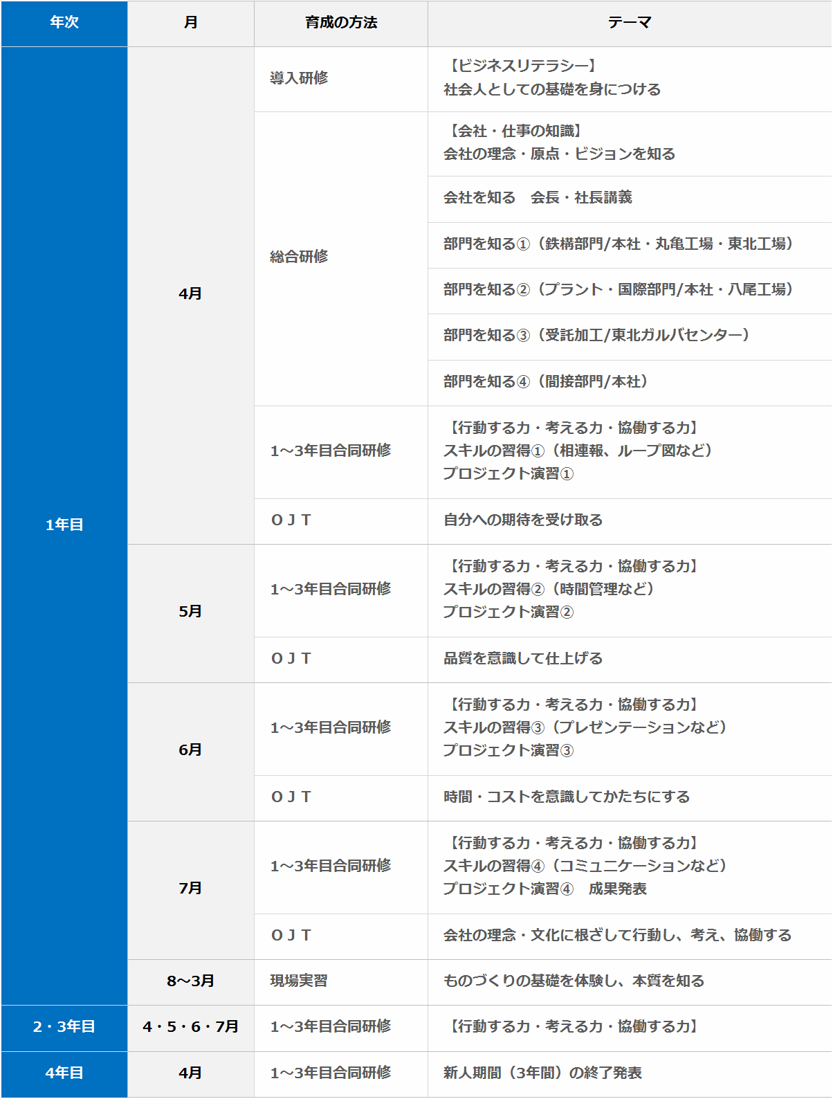 研修スケジュール（2016年実績）
