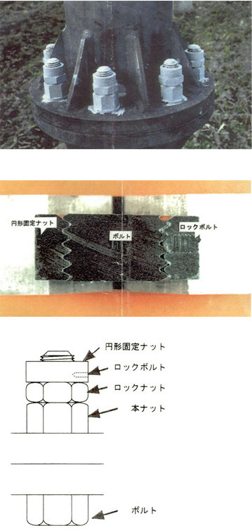 円形固定ナット
